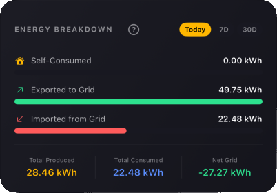 Energy Breakdown Widget